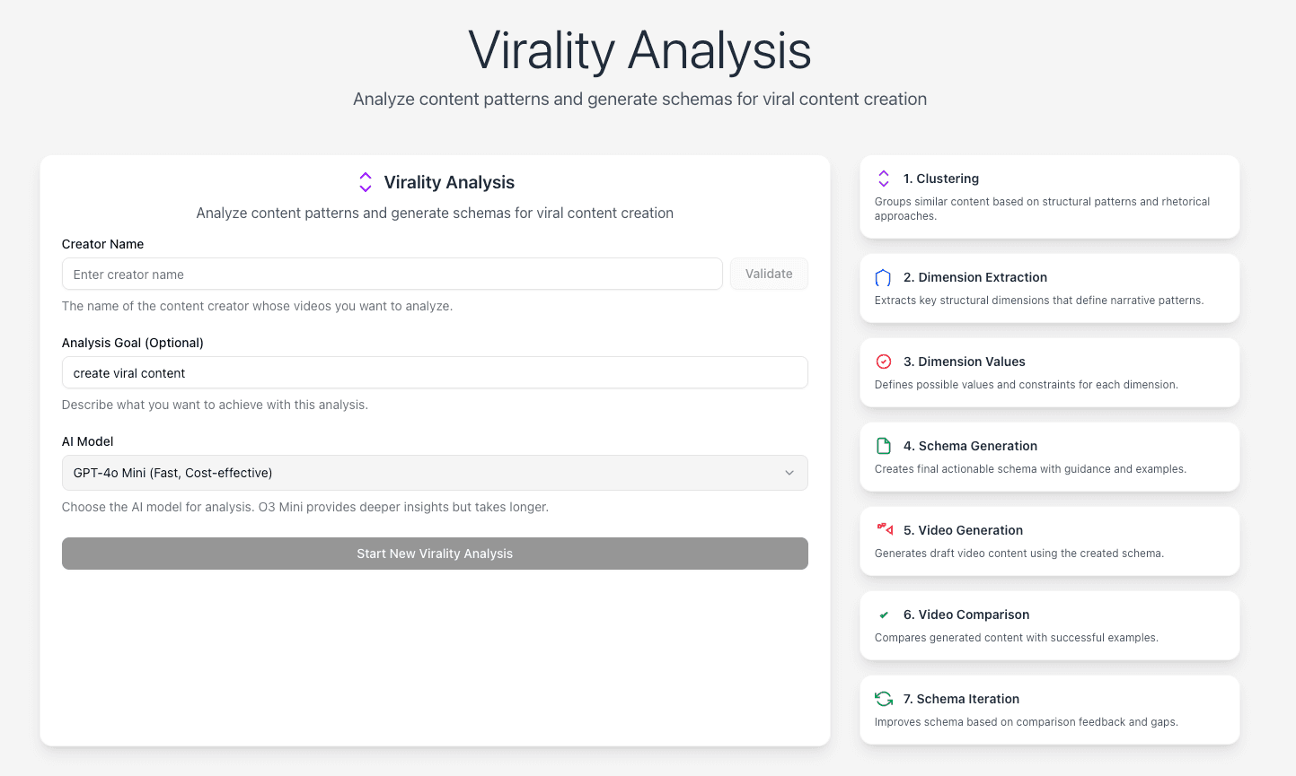 Viralysis's profile
